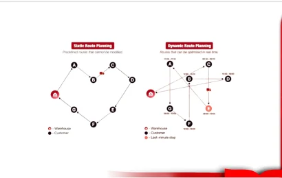 Mengenal Routing Statis dan Routing Dinamis