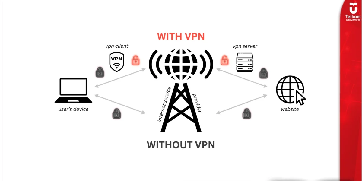 Mengenal VPN dan Enkripsi Data dalam Jaringan