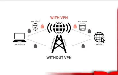 Mengenal VPN dan Enkripsi Data dalam Jaringan