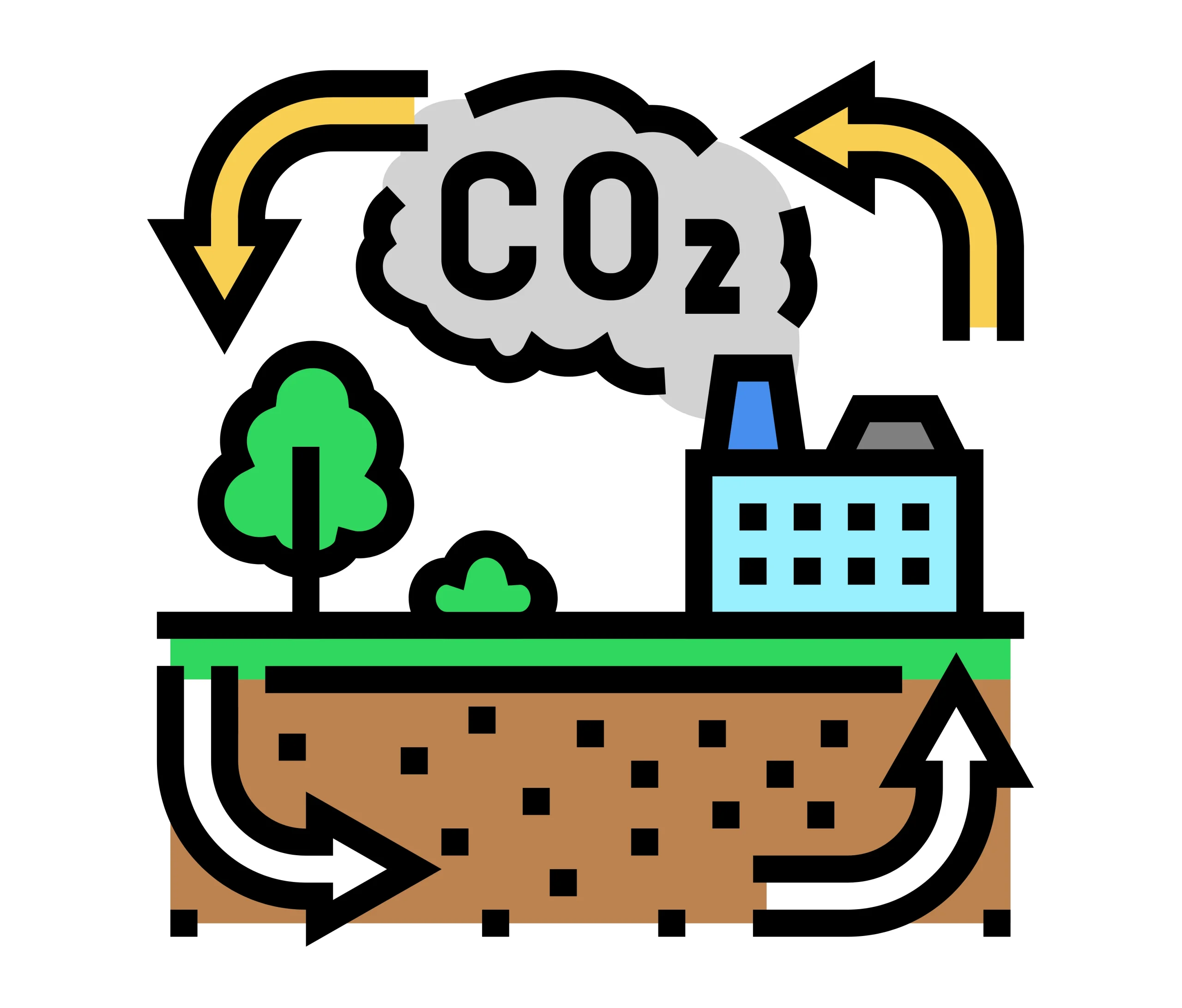 proses penangkapan emisi CO2 industri dan penyimpanannya ke dalam lapisan tanah Carbon Capture and Storage (CCS)