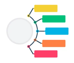 ilustrasi affinity diagram berbentuk lingkaran yang menggambarkan hubungan atau pengelompokan ide dalam sebuah proses visual