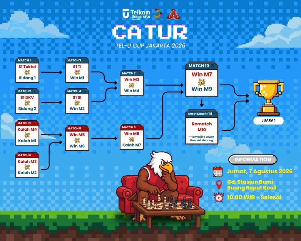 Catur Tel-U Cup 2026