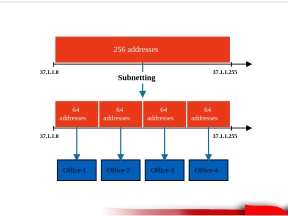 Belajar Subnetting dengan Mudah untuk Pemula
