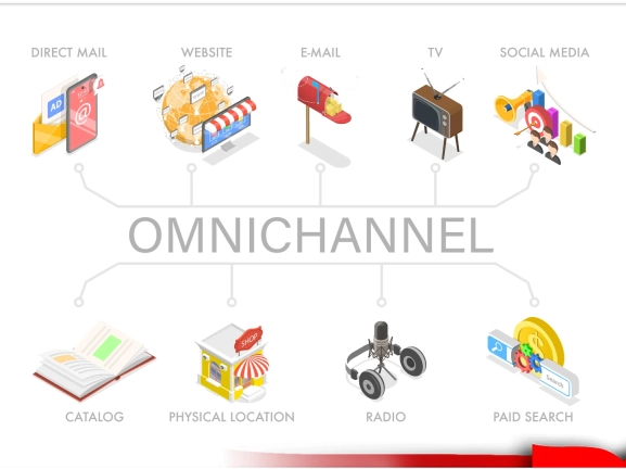 Langkah Strategi Omnichannel Praktis di Era Pasar Digital