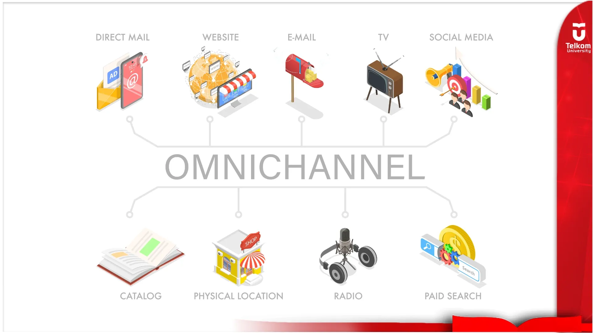 Langkah Strategi Omnichannel Praktis di Era Pasar Digital