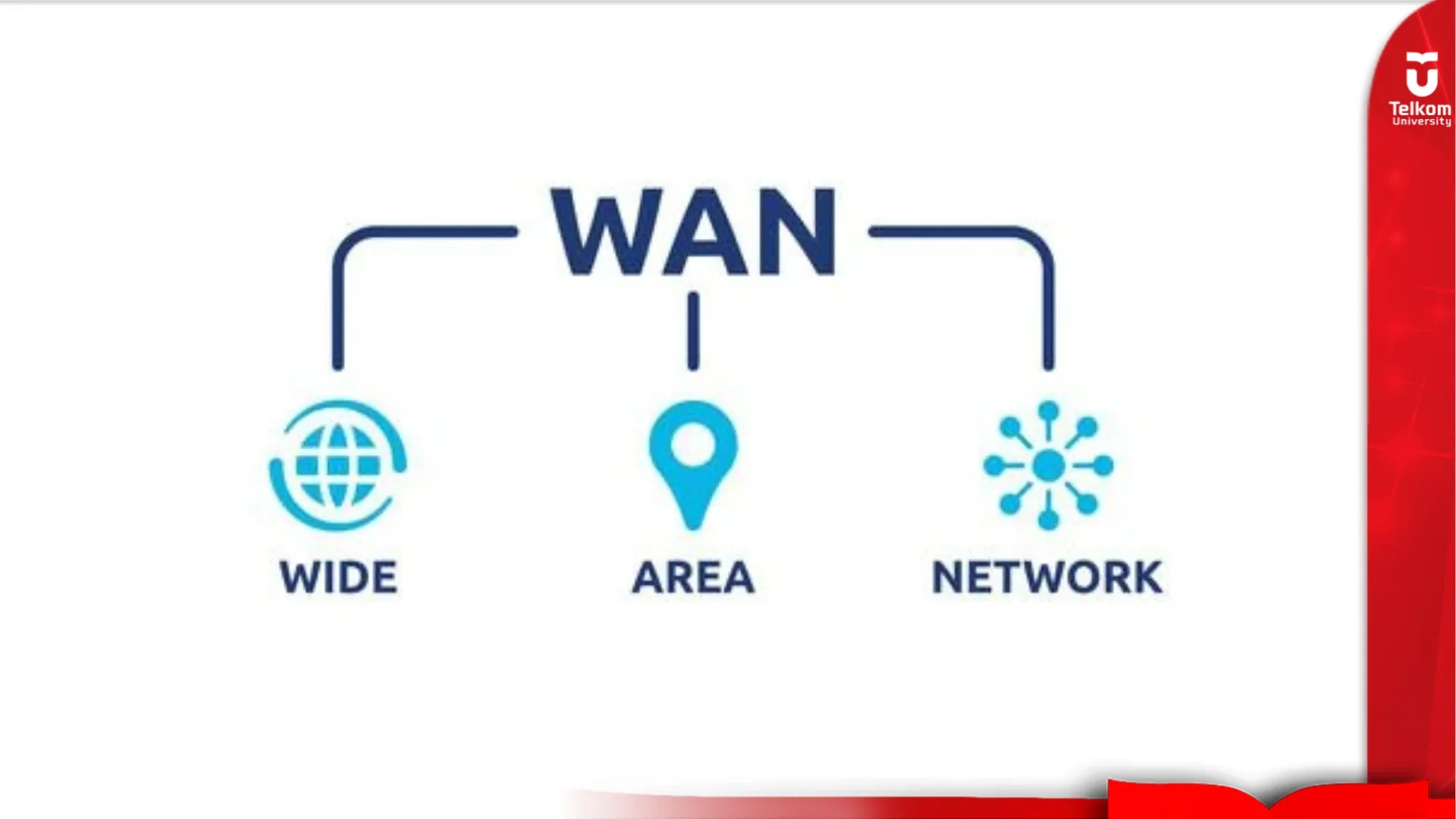 Jaringan WAN: Definisi, Peran, dan Implementasinya