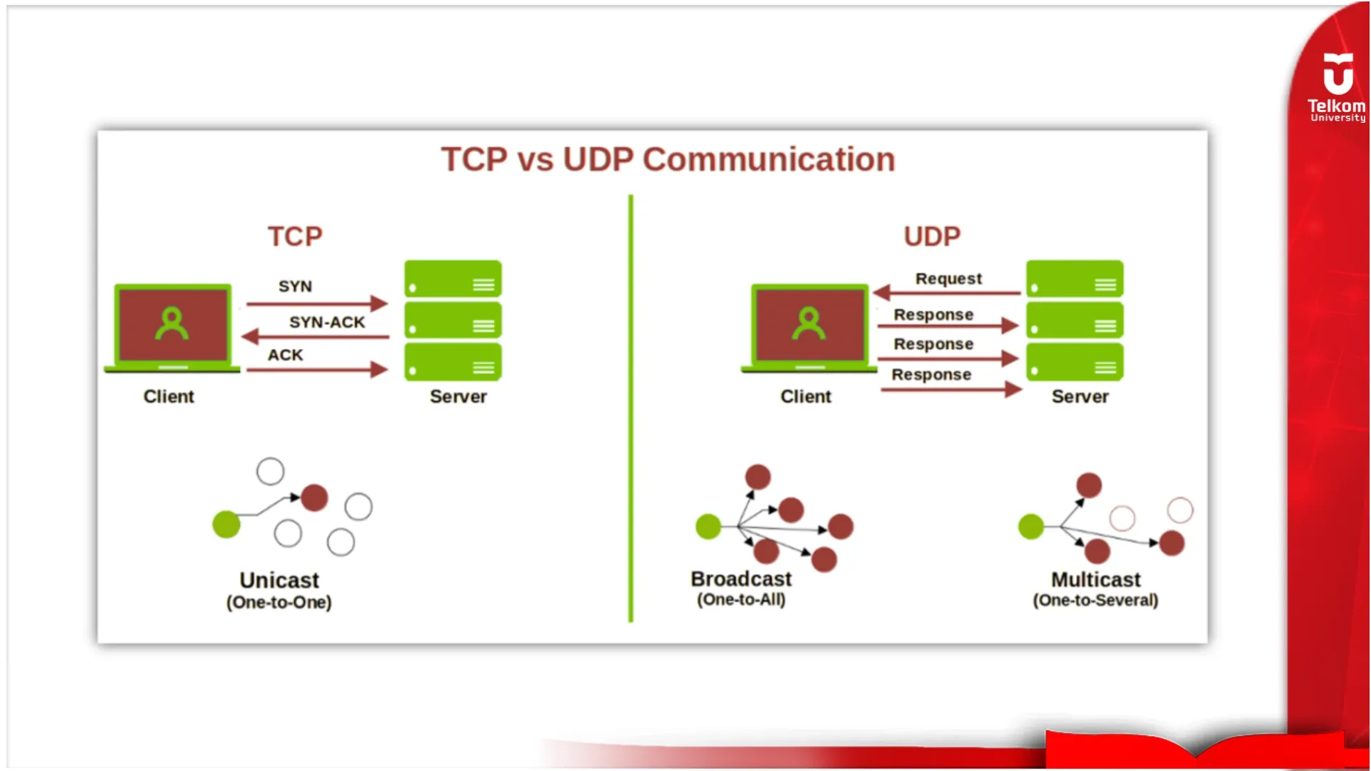 Memahami TCP dan UDP: Apa Bedanya dan Kapan Digunakan?