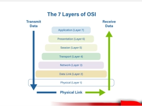 Mengenal OSI Model: 7 Layer yang Wajib Dipahami&hellip;